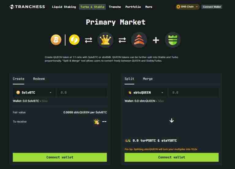 Tranchess(CHESS)币是什么？CHESS币价格走势分析及未来预测